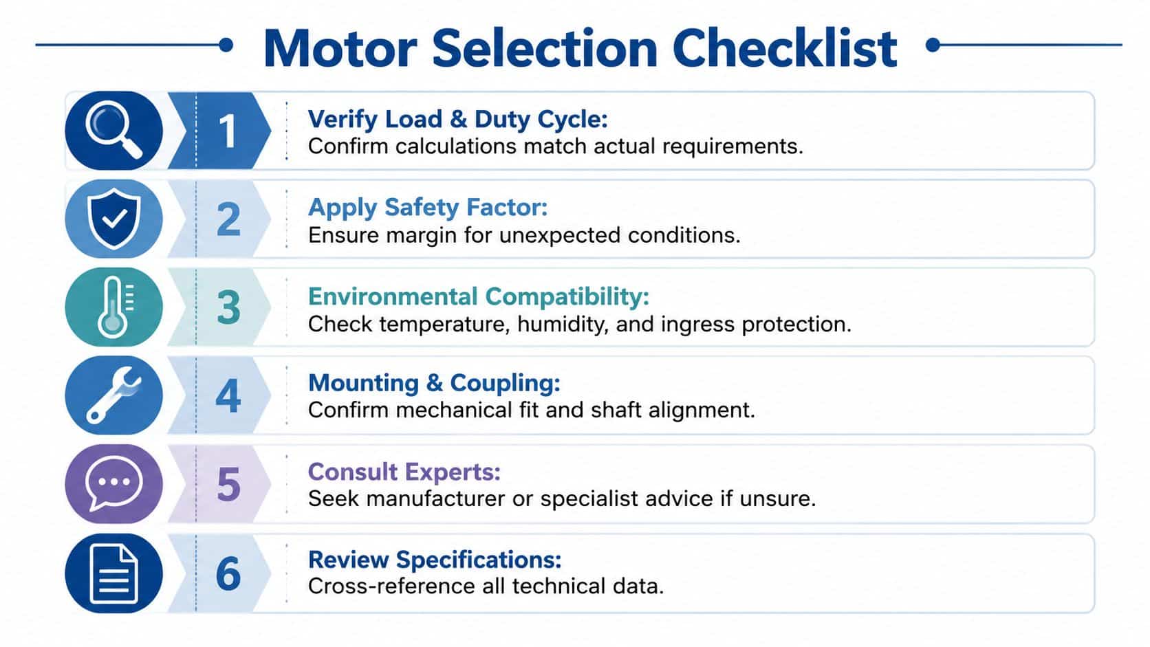 A six-step motor selection checklist for selecting the appropriate industrial motor for your specific application requirements.