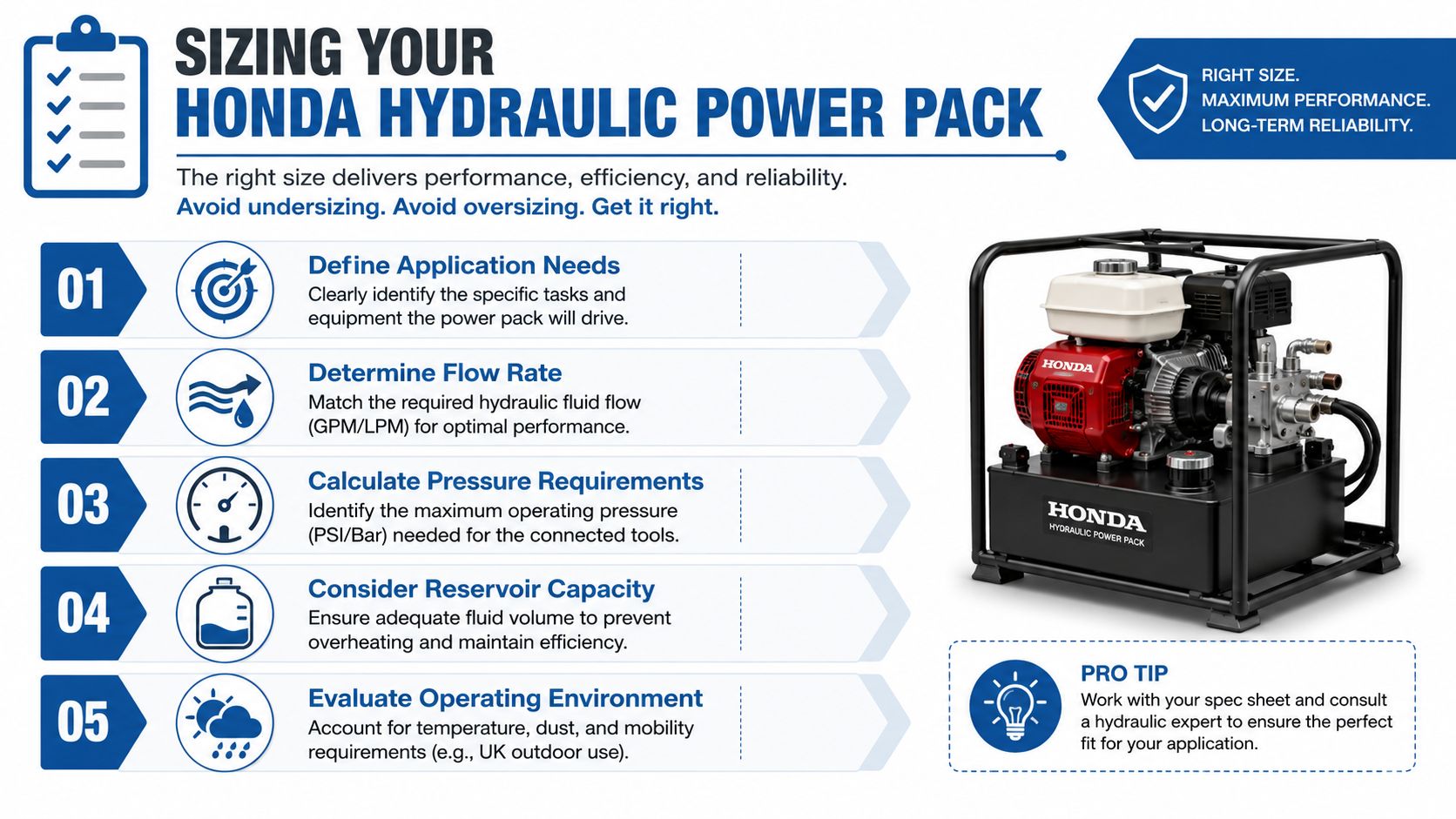 An infographic detailing five essential steps for properly sizing a Honda hydraulic power pack for industrial use.