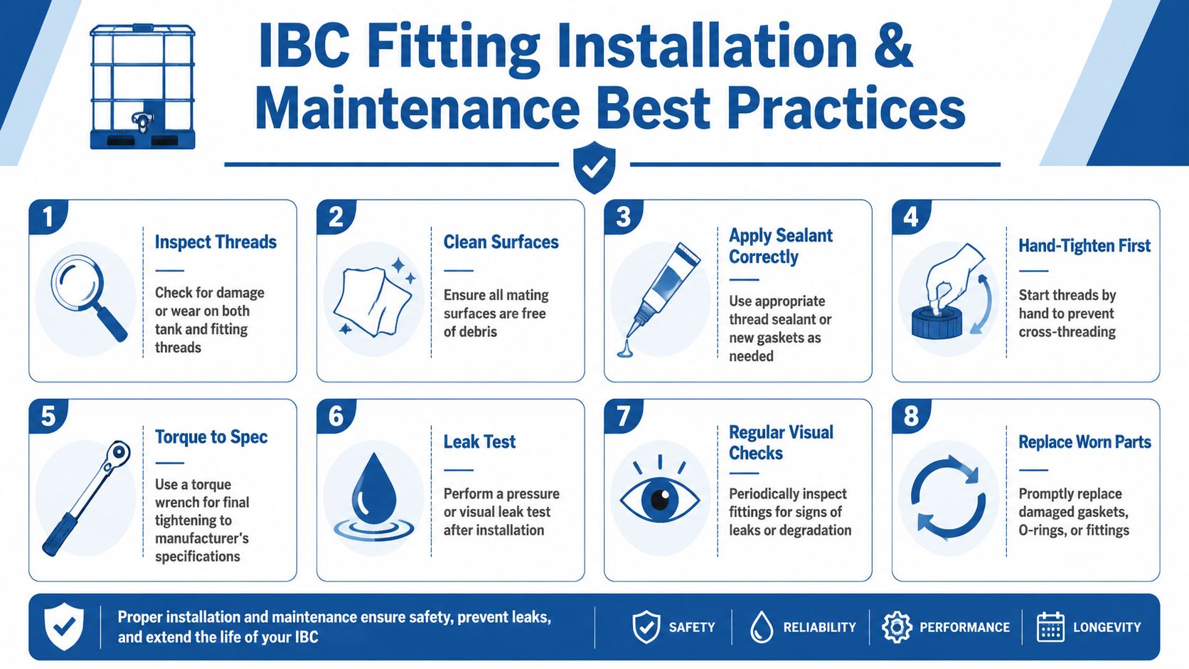 An infographic showing eight best practices for installing and maintaining IBC tank fittings for safety and reliability.