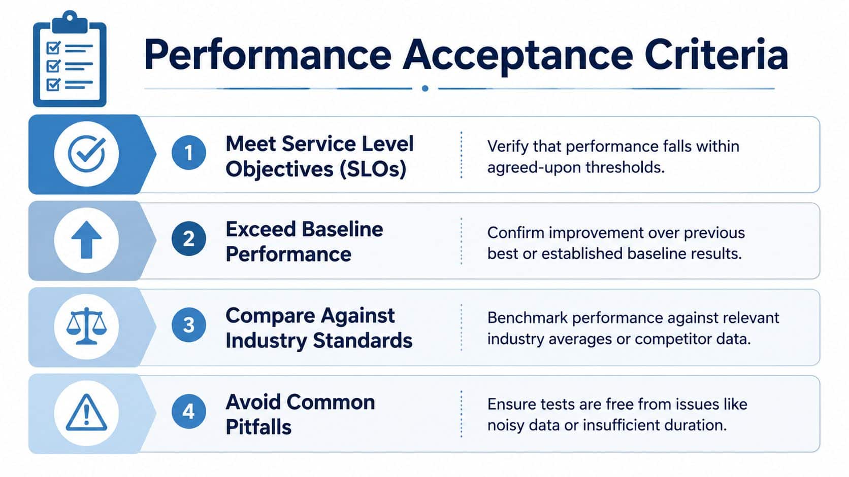 An infographic titled Performance Acceptance Criteria outlining four key steps for testing and measuring system performance benchmarks.