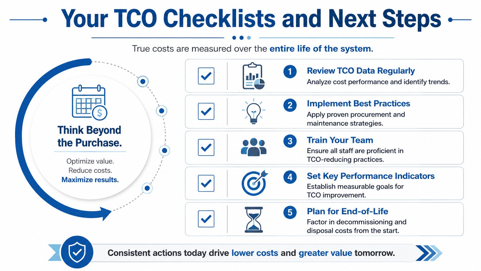 An infographic detailing five key steps to manage total cost of ownership for business systems effectively.