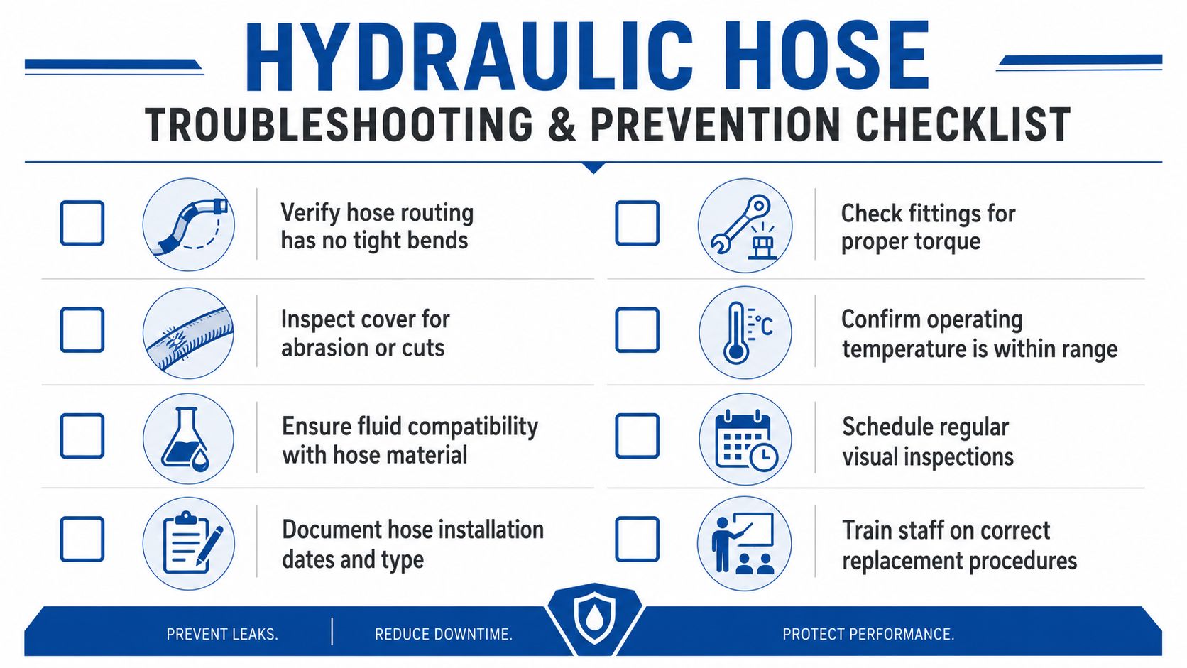 A checklist for hydraulic hose troubleshooting and prevention, featuring eight essential maintenance steps for industrial equipment safety.