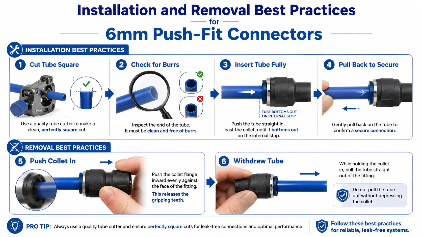 An instructional infographic detailing the step-by-step installation and removal process for 6mm push-fit tubing connectors.