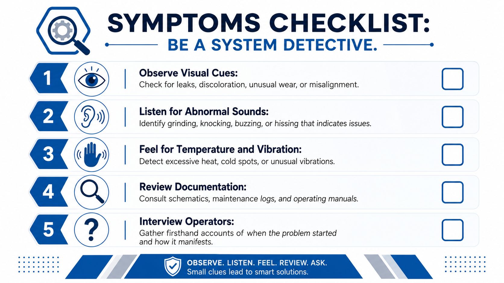 A checklist infographic titled Symptoms Checklist explaining five detective steps for industrial equipment troubleshooting.