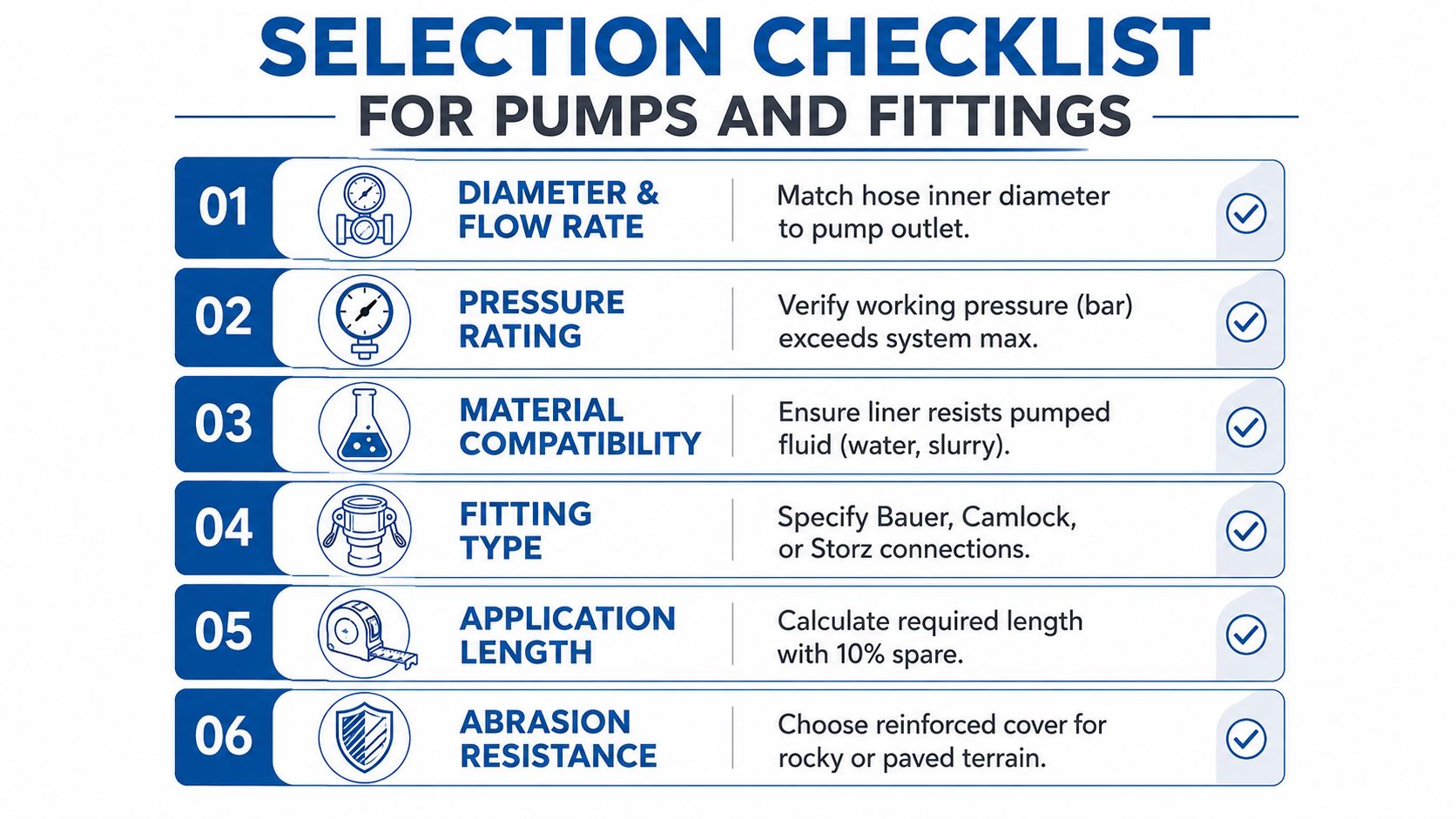 A checklist of six critical factors to consider when selecting hoses and fittings for pumps.