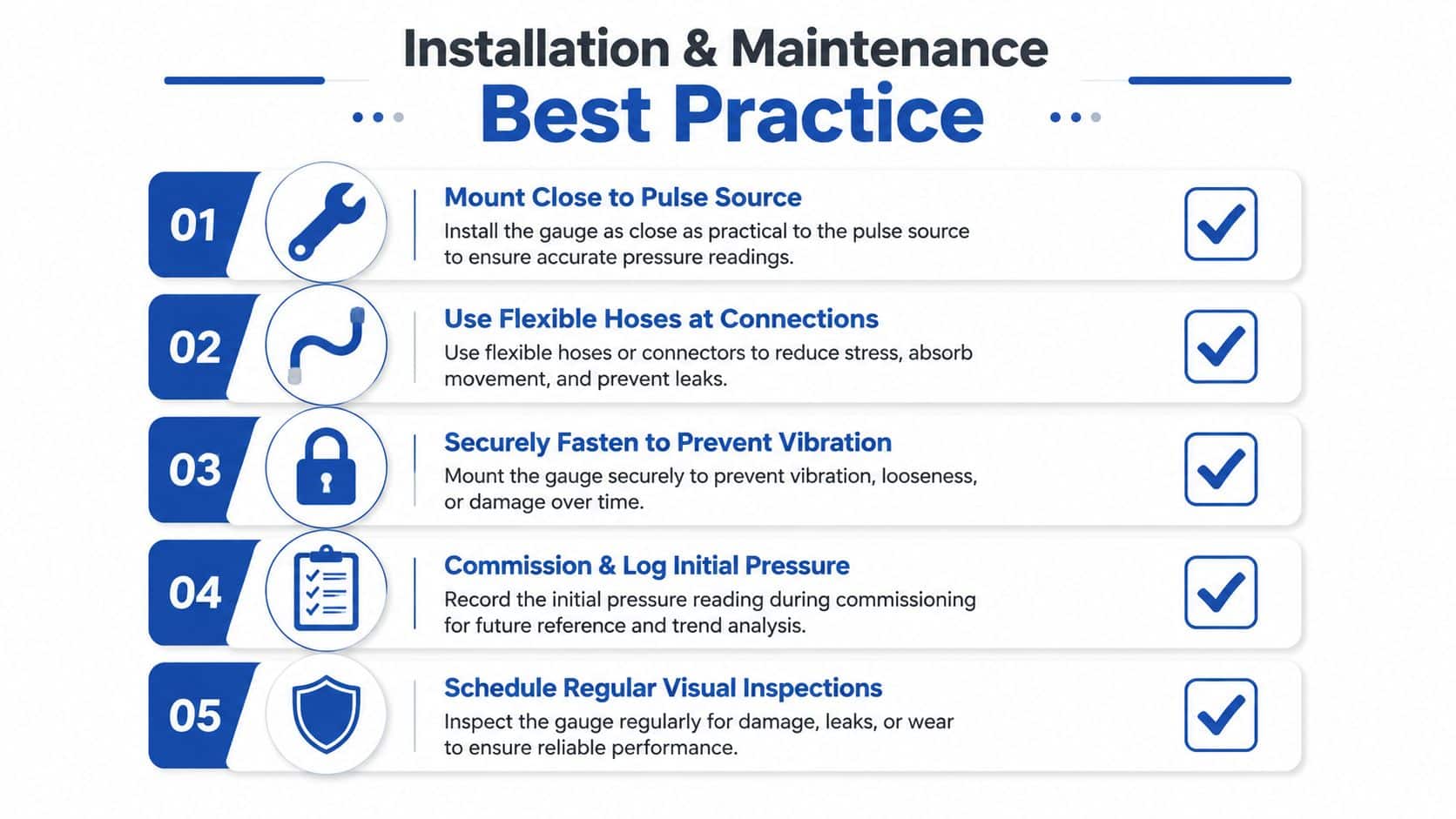 A professional infographic outlining five best practices for the installation and maintenance of pressure gauges.