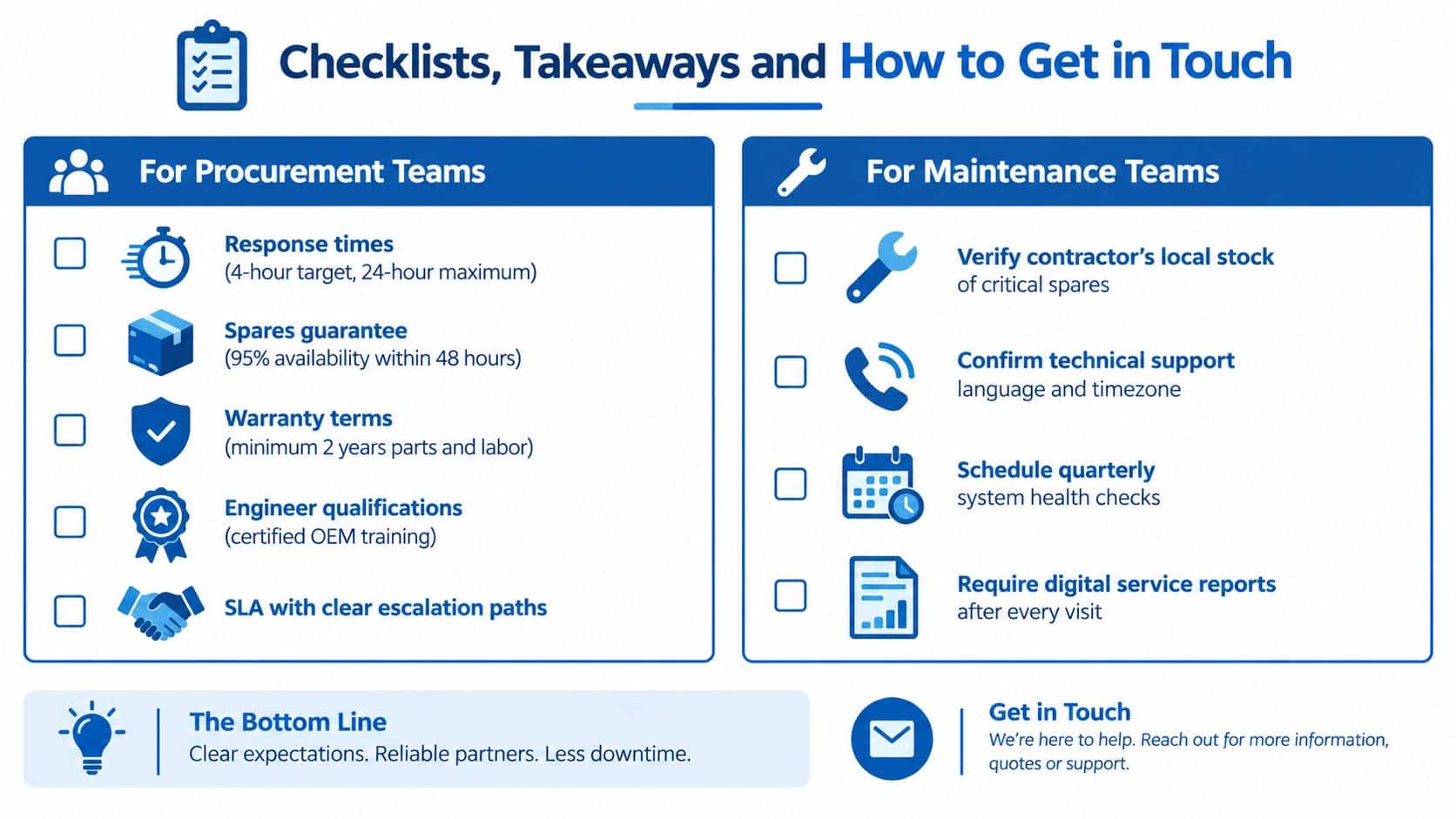 A checklist infographic outlining best practices for procurement and maintenance teams regarding after-sales service and support.