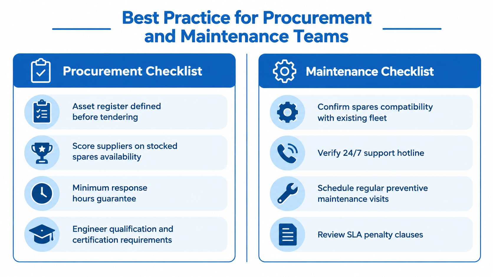 A best practice chart for procurement and maintenance teams outlining key checklists for assets and services.