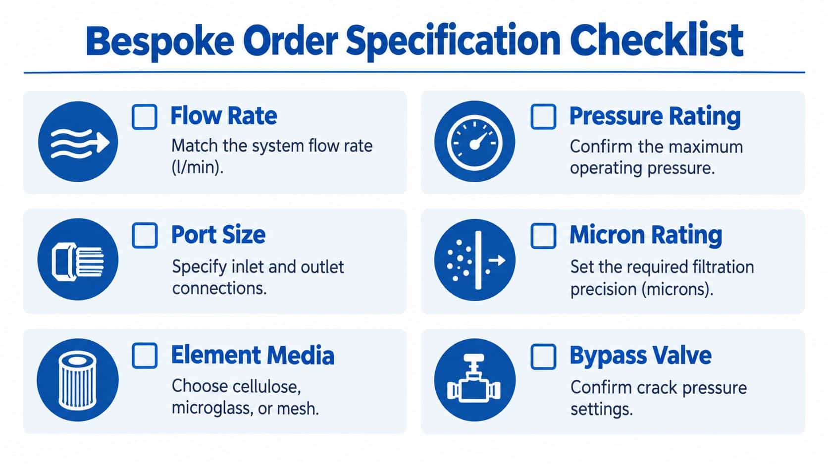 A checklist for ordering bespoke hydraulic filter products showing six key technical specification categories including flow and pressure.