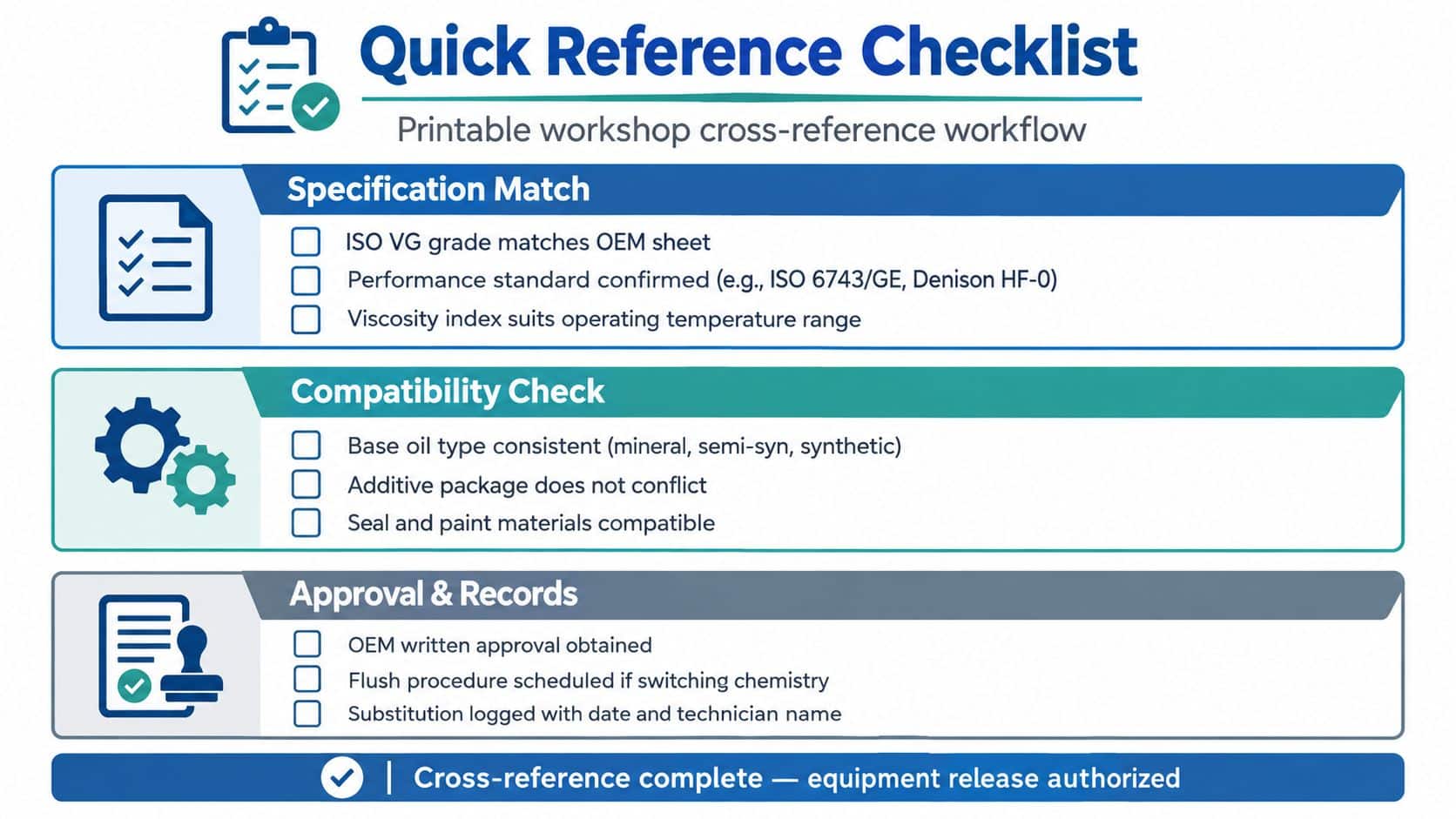 A printable hydraulic oil cross-reference checklist with sections for specification matching, compatibility checks, and approval records.