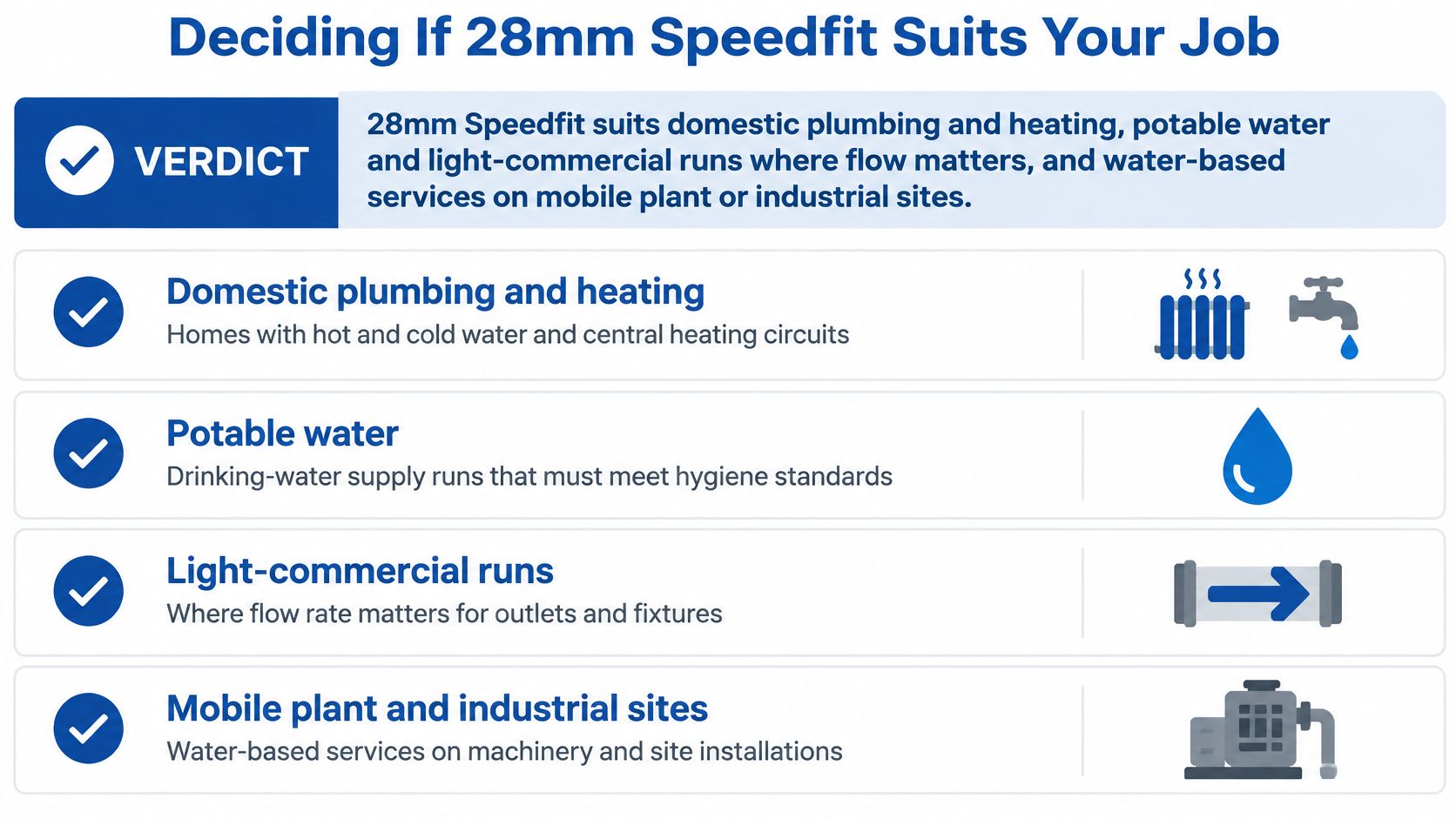 An infographic summarizing the appropriate applications for 28mm Speedfit pipes in plumbing and industrial environments.