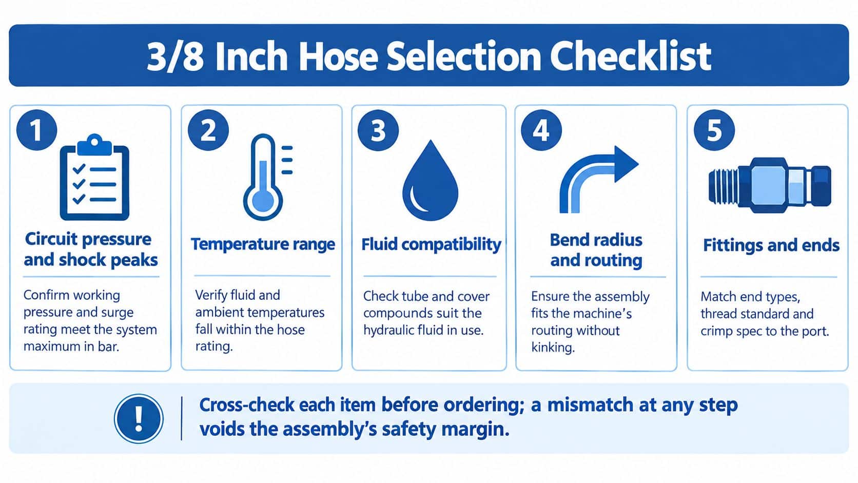 A checklist of five essential steps to consider when selecting a 3/8 inch hydraulic hose assembly.
