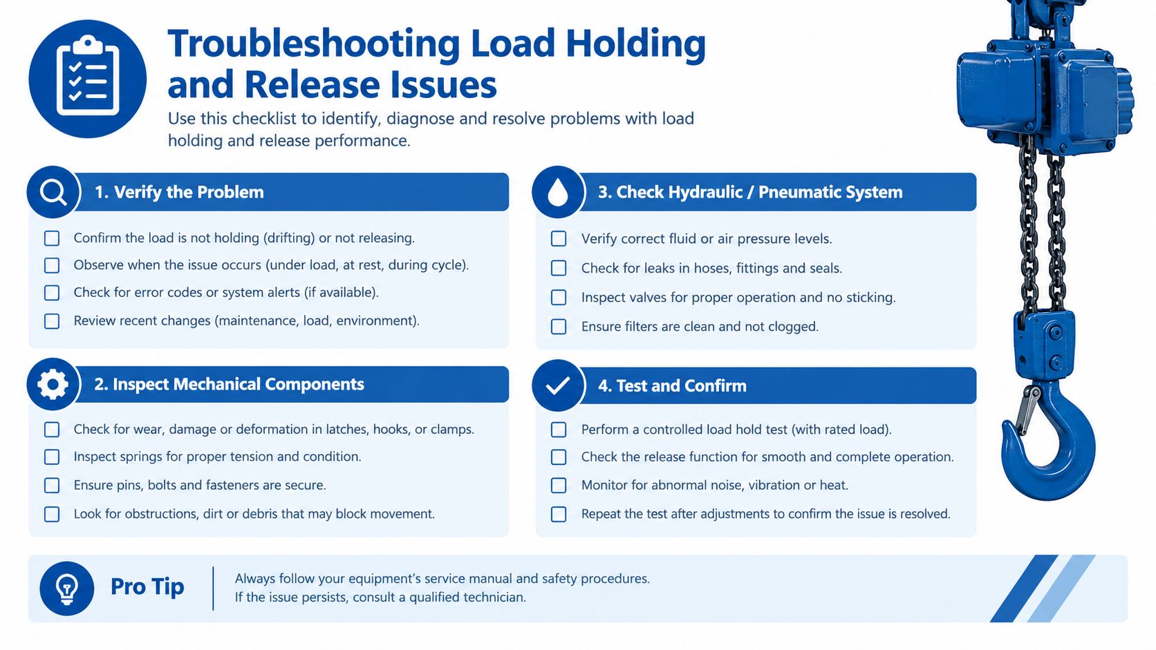 A troubleshooting checklist for diagnosing load holding and release issues on industrial lifting equipment.