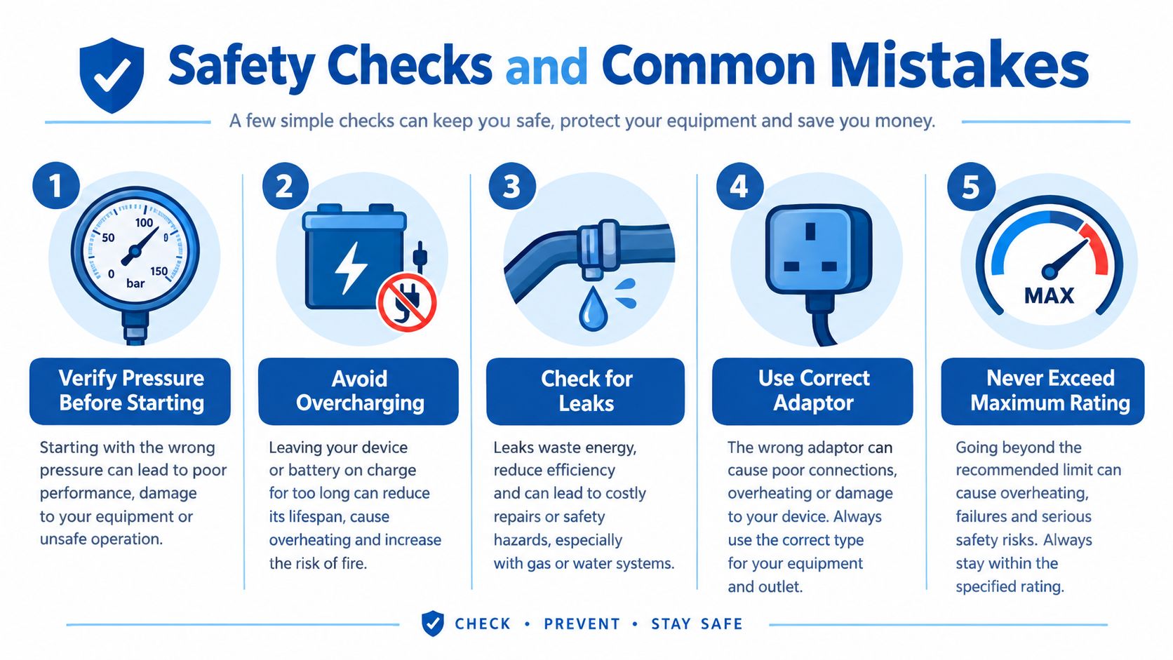 A safety infographic illustrating five key tips for equipment maintenance, including pressure, charging, leaks, and electrical safety.