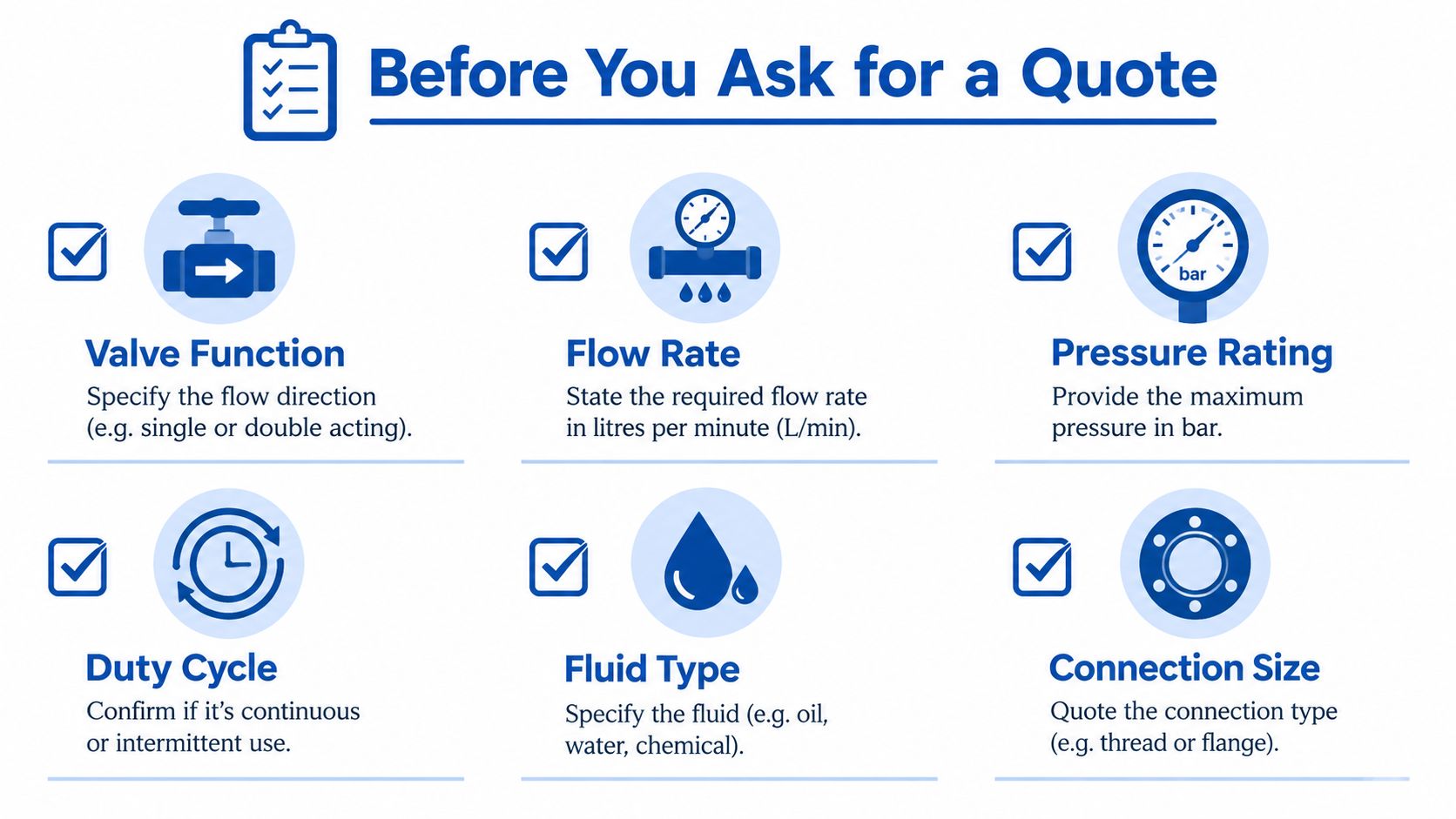 A checklist infographic titled Before You Ask for a Quote listing essential technical specifications for hydraulic valves.